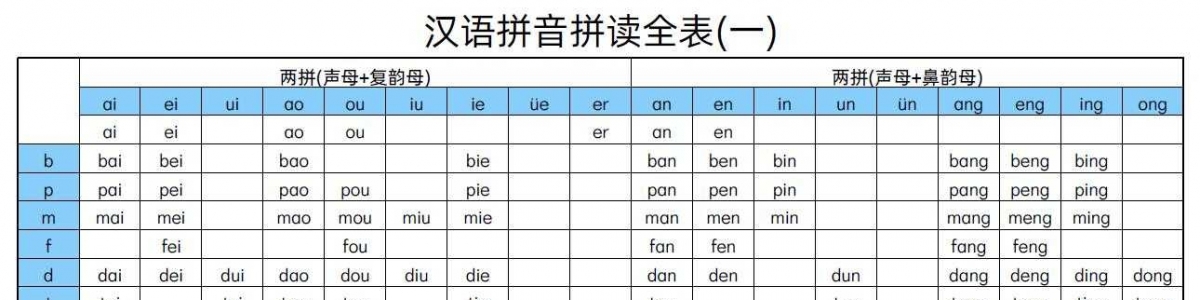 汉语拼音拼读表（一、二），汉语拼音字母表PDF电子版可打印 共2页